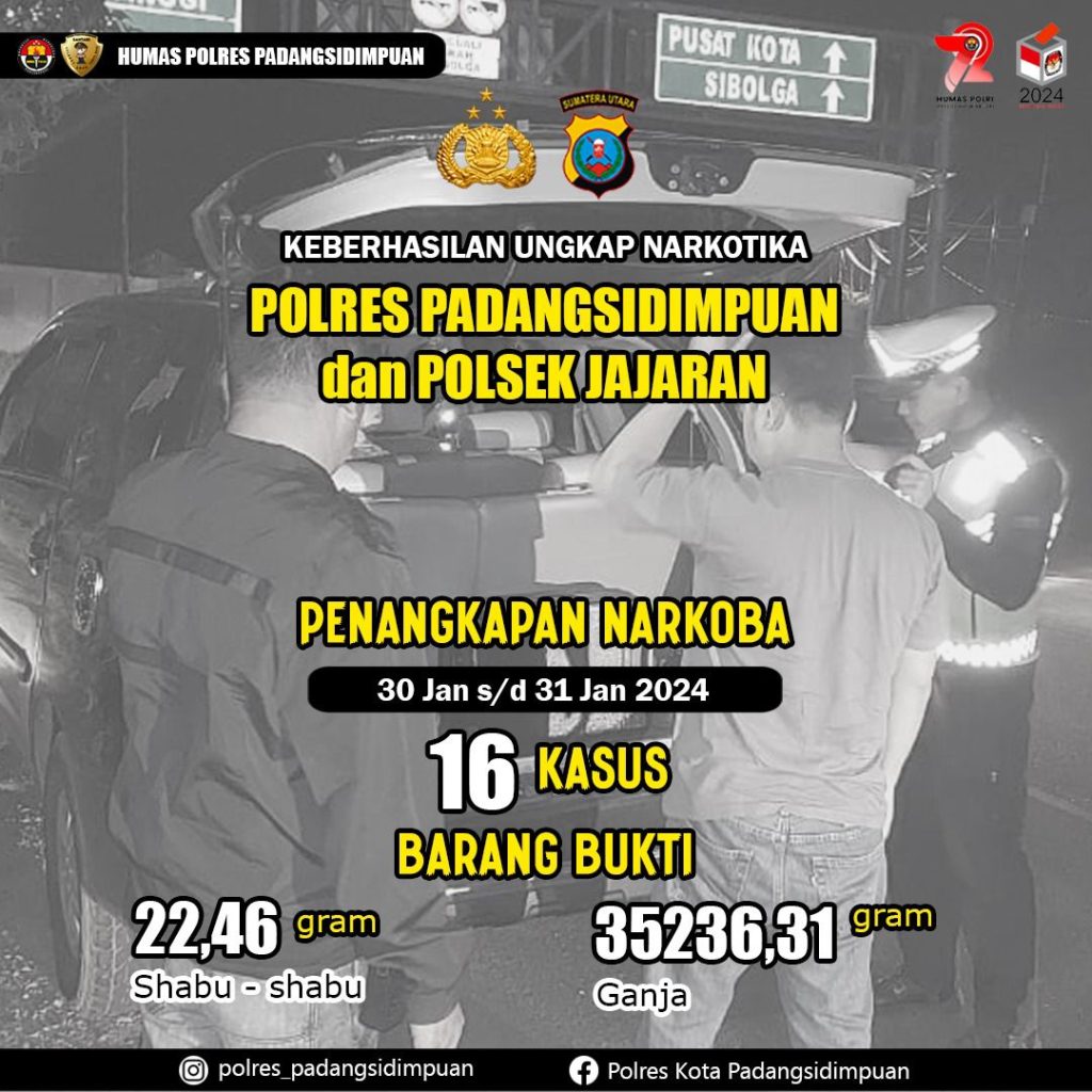 Kurun Januari 2024, Polres Padangsidimpuan Gagalkan Peredaran 22,46 Gram Sabu dan 35 Kg Lebih Ganja
