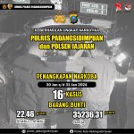 Rilis resmi yang di keluarkan Sat Resnarkoba Polres Padangsidimpuan pengungkapan kasus narkotika berikut barang bukti selama kurun waktu Januari 2024