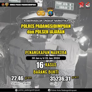 Kurun Januari 2024, Polres Padangsidimpuan Gagalkan Peredaran 22,46 Gram Sabu dan 35 Kg Lebih Ganja