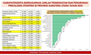 Buka HLM TPID dan TP2DD, Bupati Tapsel: Jaga Kestabilan Harga dan Ketersediaan Bahan Pokok