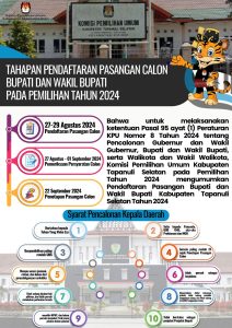 KPU Tapsel Umumkan Pendaftaran Pasangan Calon Bupati dan Wakil Bupati 2024
