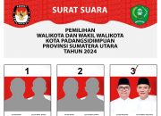 Survei Lembaga Studi Demokrasi Indonesia, Hapendi-Gempar Unggul