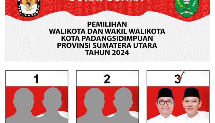 Survei Lembaga Studi Demokrasi Indonesia, Hapendi-Gempar Unggul